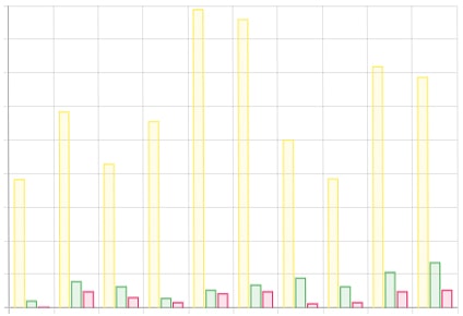 Total daily cases per country graph