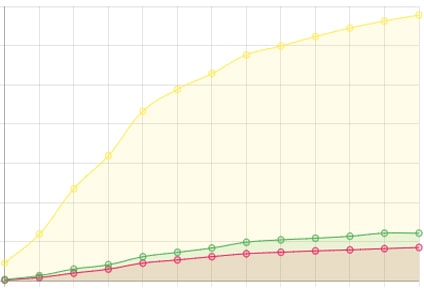 Evolution of cases per country graph